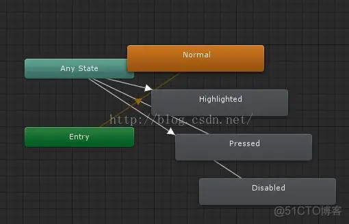 Unity UGUI基础之Button_UGUI_06